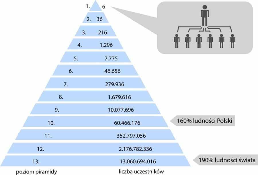 financial pyramid